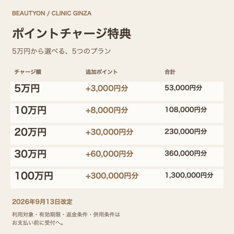 ポイントチャージ特典｜5万円から選べる5プラン
